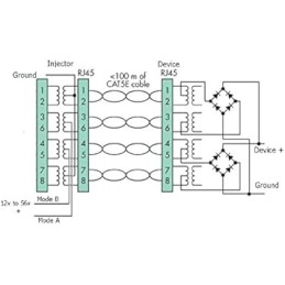 Injecteur PoE Gigabit 6 ports